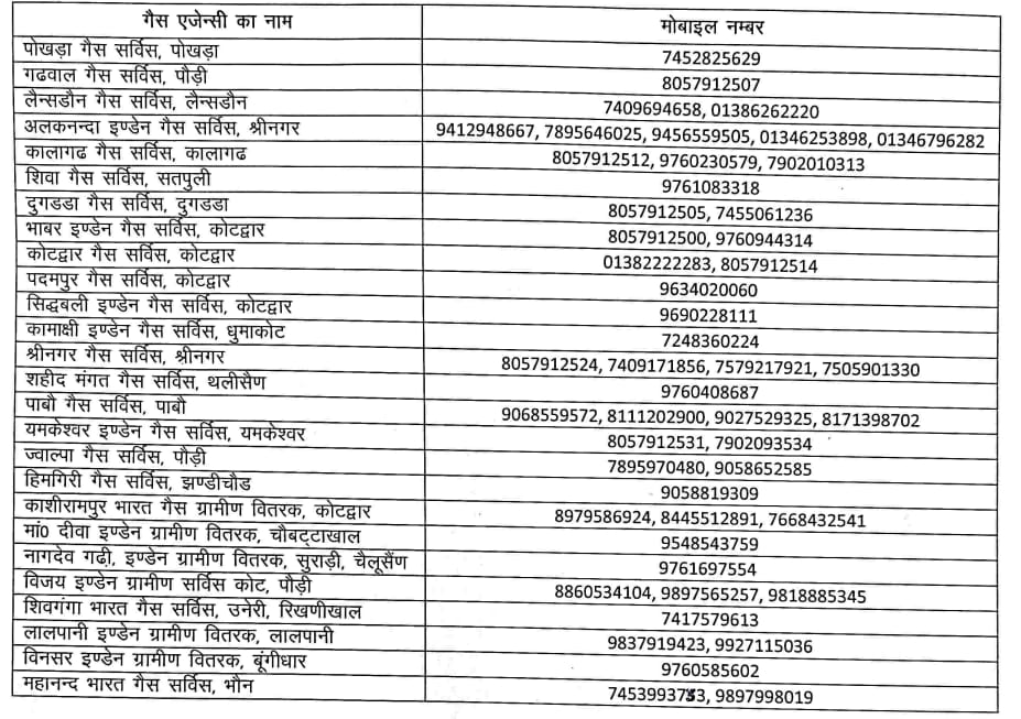 पौड़ी गढ़वाल में गैस बुकिंग के लिए मैनुअल व्यवस्था लागू
